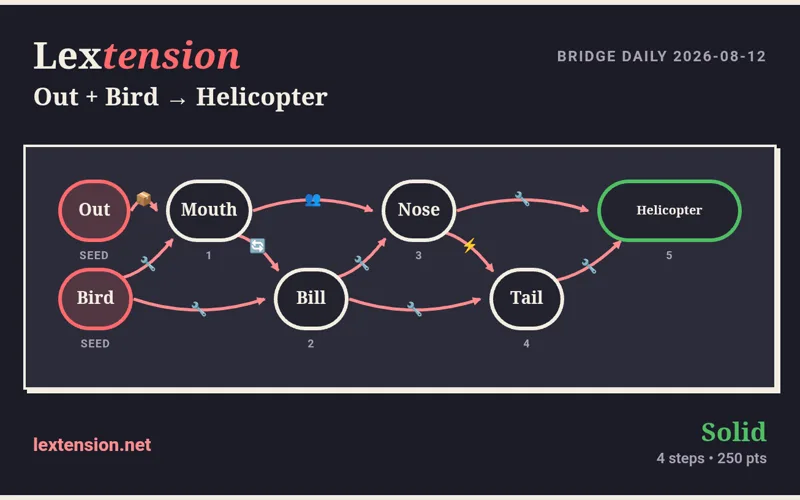 Lextension screenshot